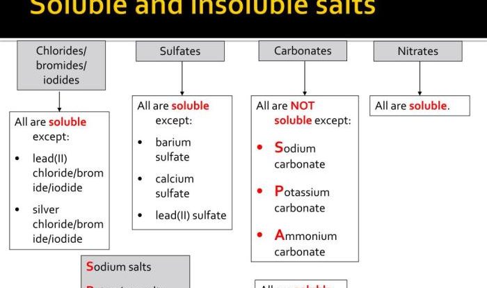 Soluble and insoluble salts lab answers