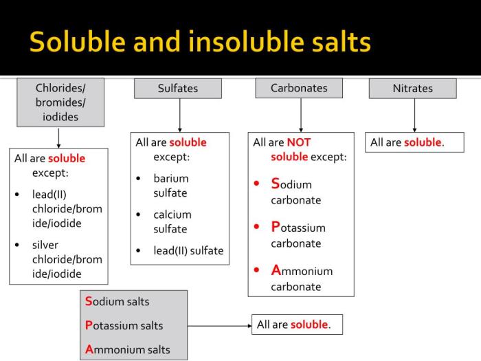 Soluble and insoluble salts lab answers