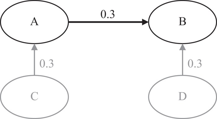 Ramsey classroom chapter 2 lesson 4 activity 1