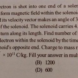 An electron is shot into one end of a solenoid