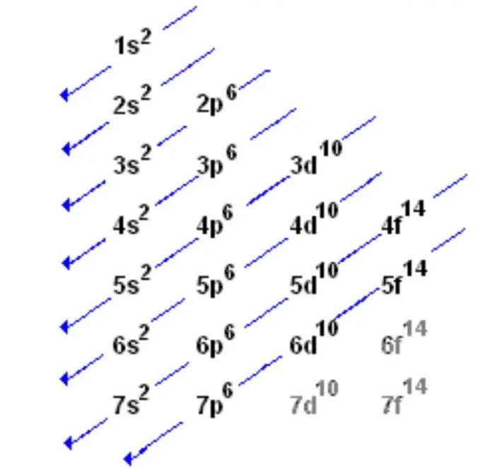 Electron configuration orbital notation worksheet